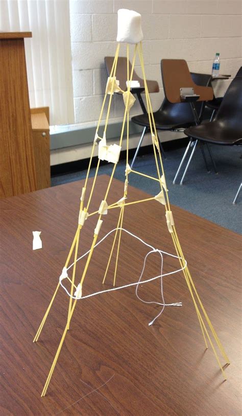 marshmallow game|Marshmallow Challenge.